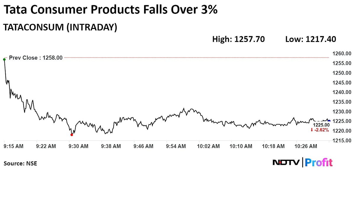 Tata Consumer To Issue Right Shares Worth Rs 2,997 Crore, Stock Falls